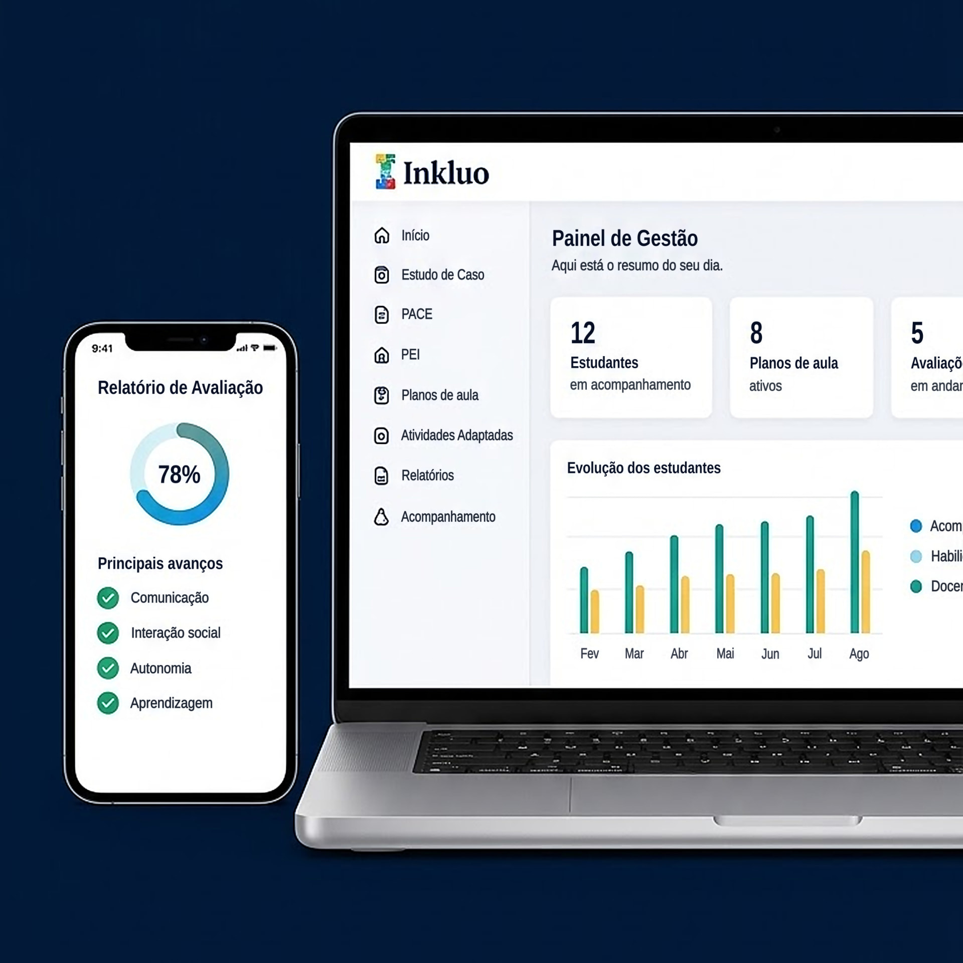 Painel de indicadores da Inkluo para gestão