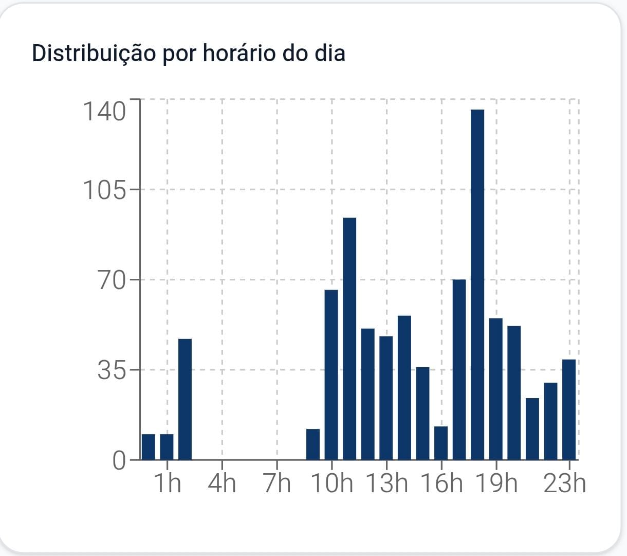 Indicadores para gestão pública