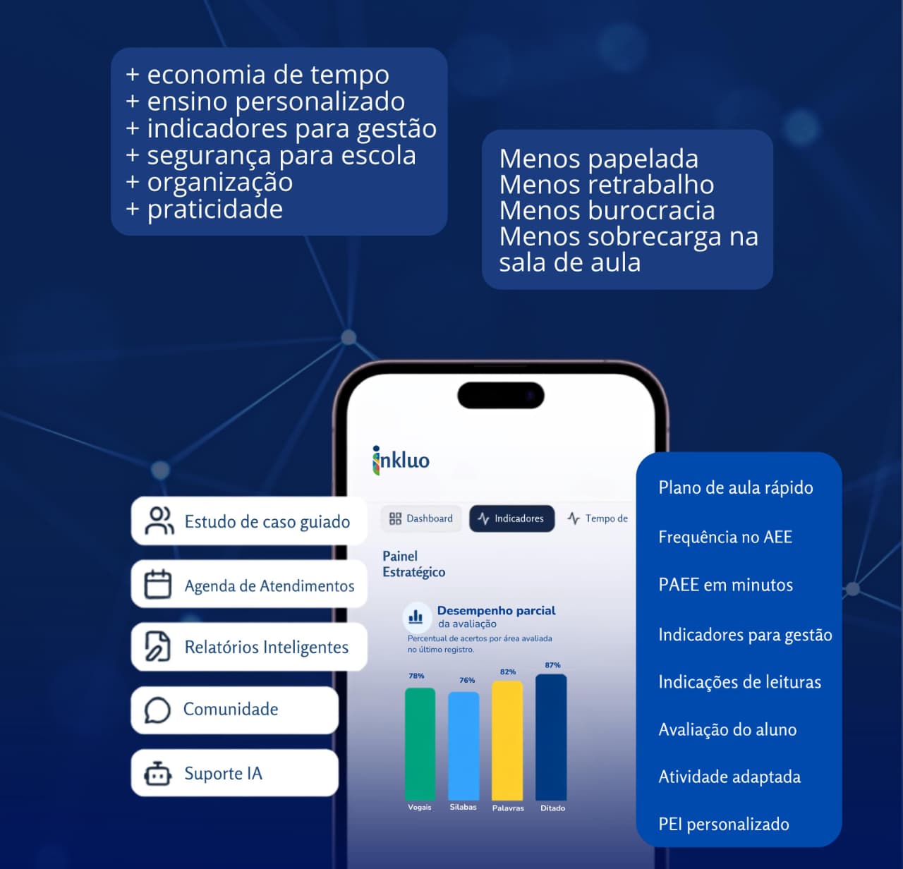 Smartphone exibindo o painel da plataforma Inkluo com recursos de planejamento e relatórios